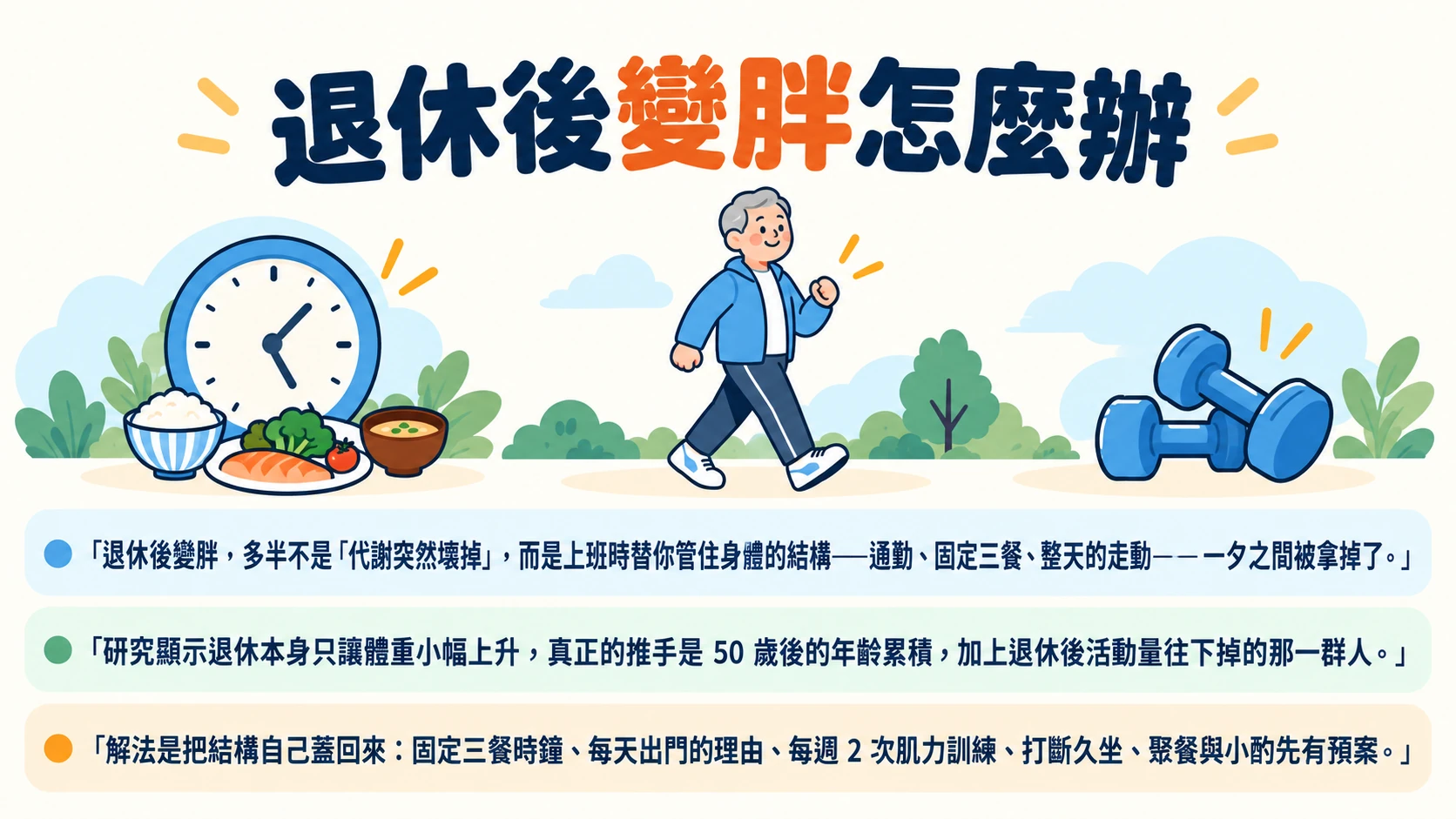 退休後變胖 重點摘要