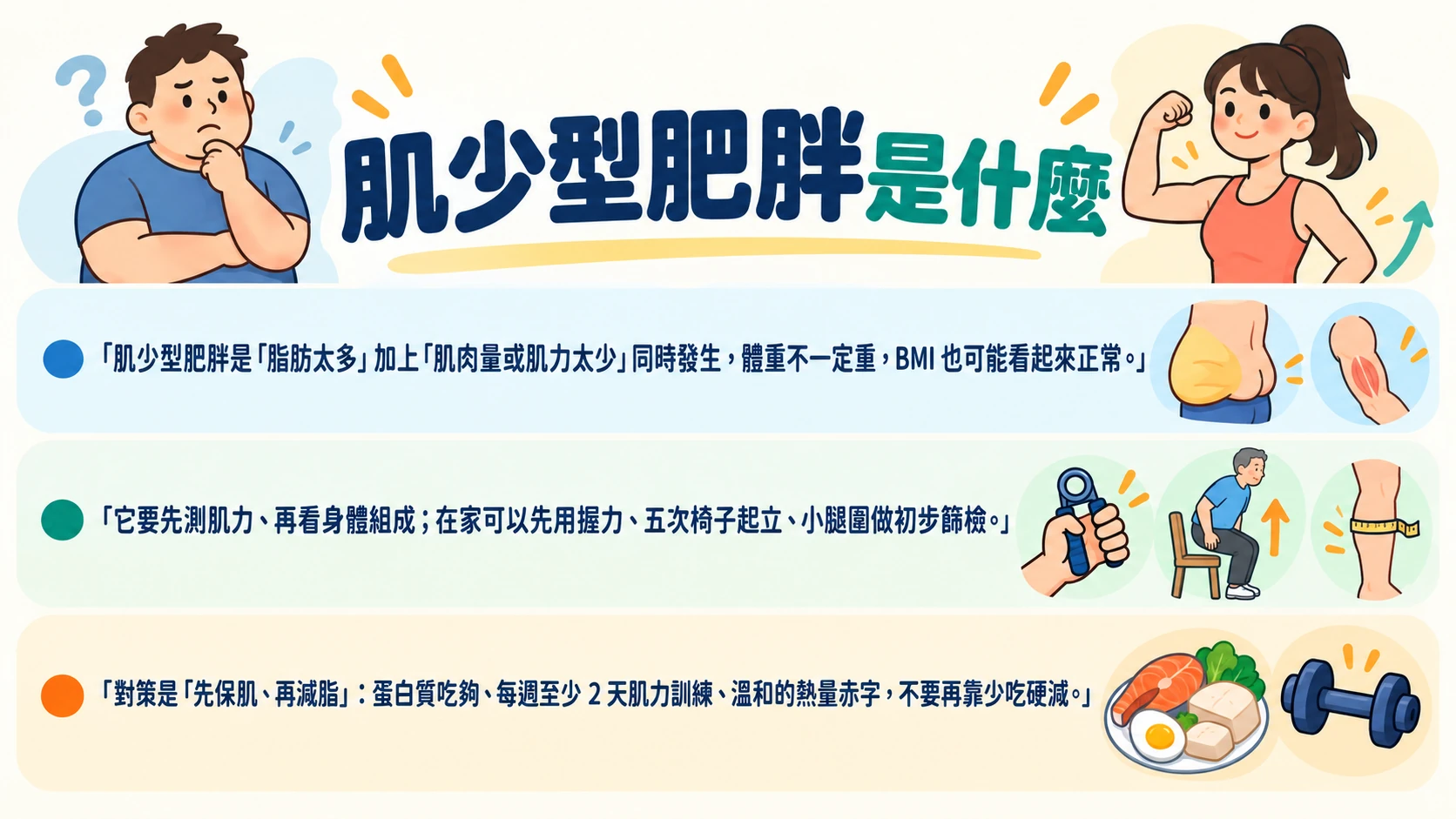 肌少型肥胖 重點摘要