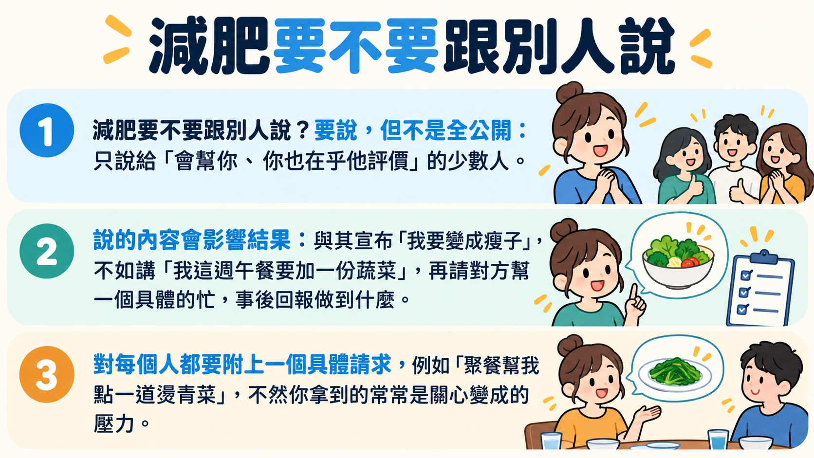 減肥要不要跟別人說 重點摘要