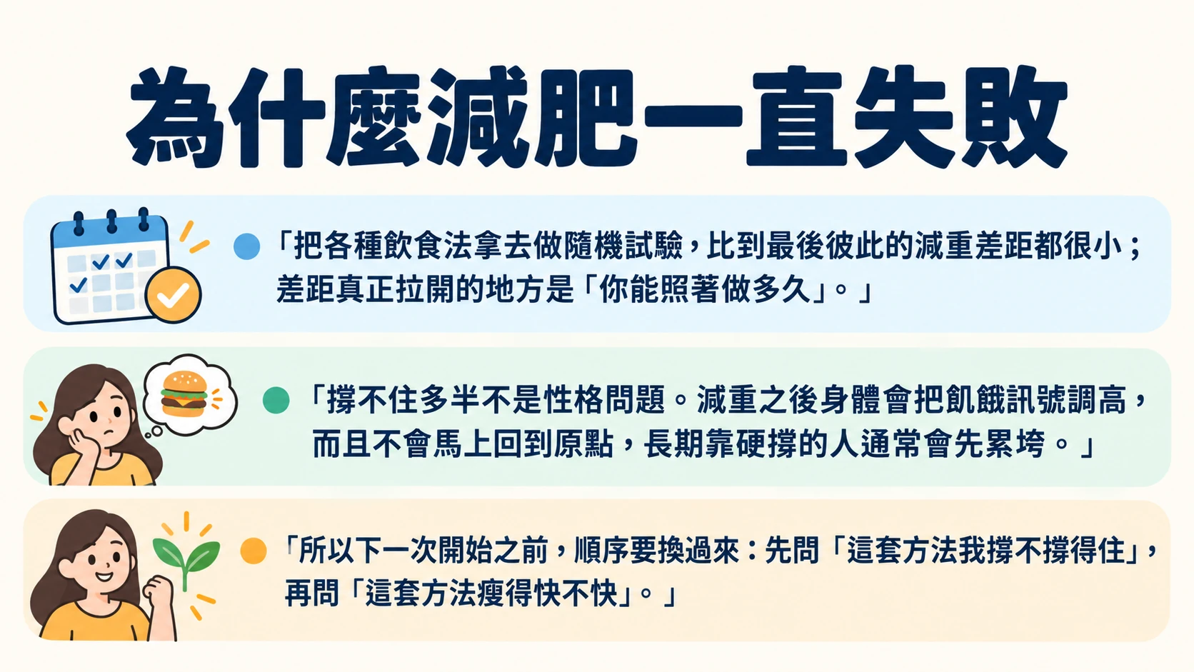 減重門診有用嗎 重點摘要